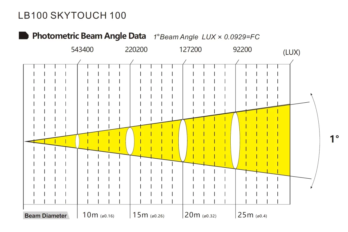 Skytouch 100 القياسات الضوئية