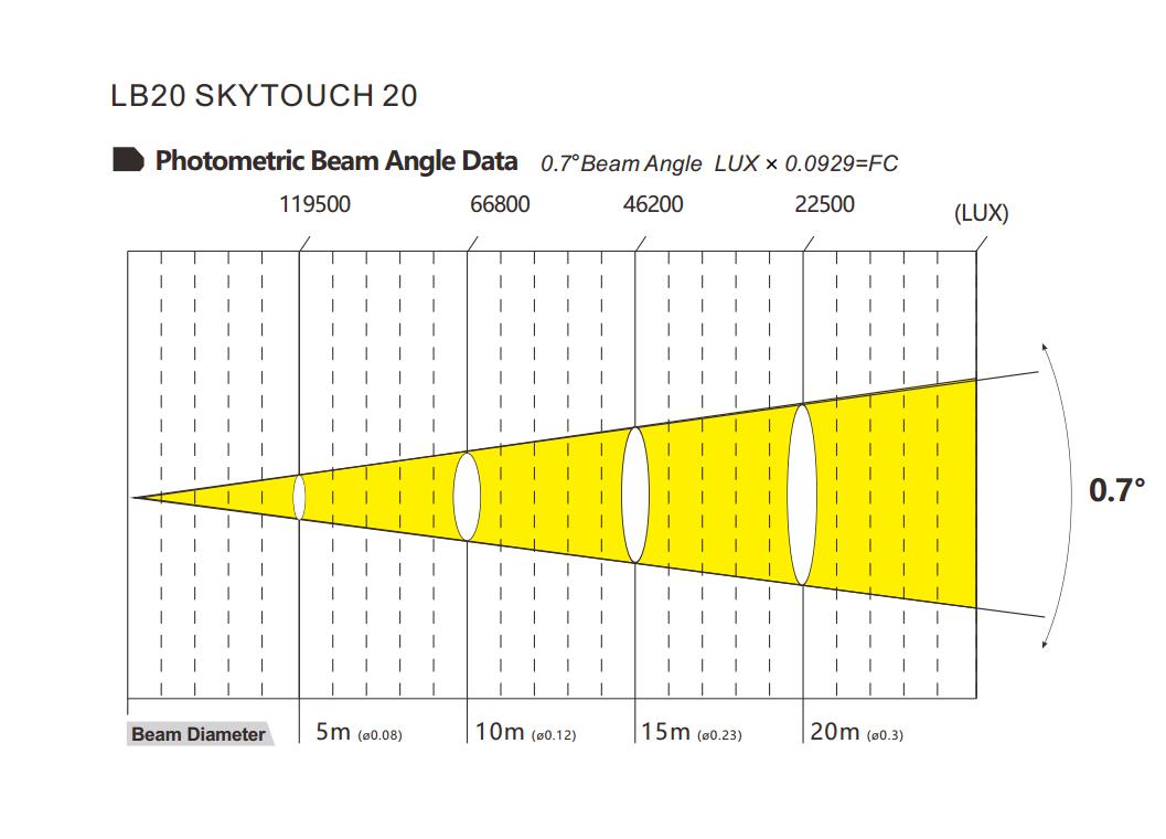 Skytouch 20 القياسات الضوئية