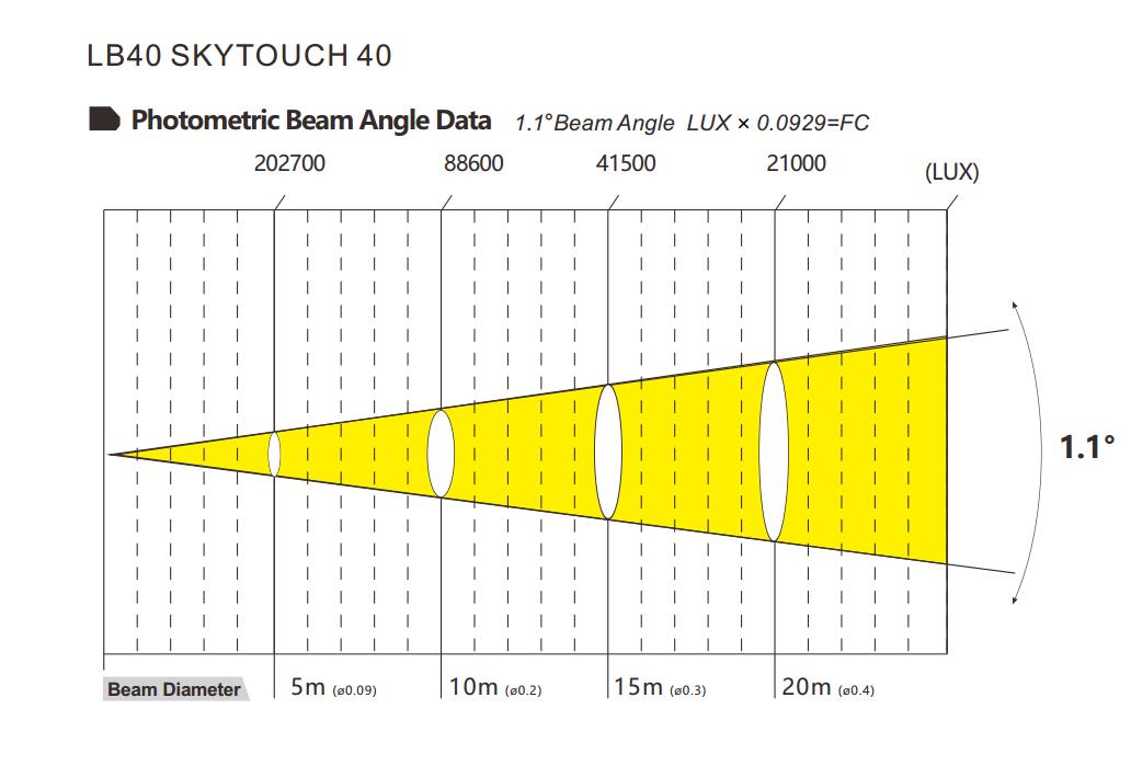 Skytouch 40 القياسات الضوئية